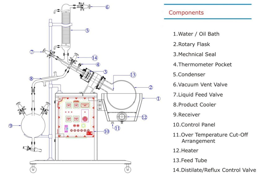 chemistry rotary evaporator diagram chemistry rotary evaporator diagram